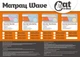 Ортопедический матрас CAT IN BED WAVE SOFT PLUS 70х190 см - изображение 6