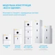 Регистратор данных EnSmart PowerAll WIFI (ENWIFIPWH) - изображение 4