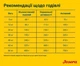 Сухой корм Josera Dog SeniorPlus для пожилых собак 15 кг - изображение 3