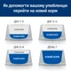 Сухой корм Hill’s Prescription Diet Gastrointestinal Biome Mini для миниатюрных пород при заболеваниях жкт 1 кг - изображение 8