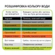 Аппарат для очищения организма Doctor-101 Detox (HK-803) - изображение 9