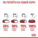 Корм для цуценят середніх порід ROYAL CANIN MEDIUM PUPPY - 1 кг - изображение 10
