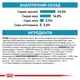 Корм для дорослих собак ROYAL CANIN SKIN CARE ADULT DOG, при дерматозах і надмірному випаданні шерсті - 2 кг - изображение 6