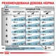 Корм для дорослих собак ROYAL CANIN HYPOALLERGENIC SMALL DOG 1.0 (3952010) - изображение 7