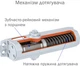 Доводчик накладной RYOBI 3550 DS-3550P BC/DA PRL_HO_ARM EN_1-5 до 100 кг 1250 мм Silver (RY27000005123) - изображение 7