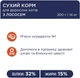 Сухий корм для дорослих кішок Club 4 Paws (Клуб 4 Лапи) Преміум. З Лососем 14 кг (4820083909238)(B4630501)A - изображение 5