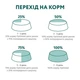 Сухой корм для кошек Optimeal с курицей 4,3 кг - изображение 8