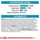Сухой корм для кошек Royal Canin Anallergenic Cat 4 кг - изображение 4