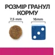Сухой корм Hill’s Prescription Diet Gastrointestinal Biome Mini для миниатюрных пород при заболеваниях жкт 1 кг - изображение 4