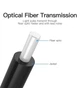 Кабель Vention Toslink - Toslink (M/M), 2 м, Black (BAEBH) - изображение 4
