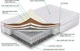 Матрас Sharm AmericanSharm Мичиган Уно Стронг 90x200 см (ROZ6400089393) - изображение 2