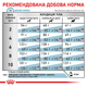 Сухой корм Royal Canin Hypoallergenic Small Dog 1 кг (3952010) - изображение 7