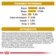 Лечебный корм Royal Canin Urinary S/O Small Dog 1.5 кг (3801015) - изображение 7