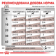 Консервированный корм Royal Canin Hepatic Cans 420 г (40220041) - изображение 5
