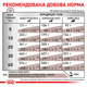Сухой лечебный корм Royal Canin Gastro Intestinal Low Fat Dog для собак при панкреатите и диарее 1.5 кг (арт 39320151) - изображение 3