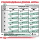 Лечебный корм Royal Canin Diabetic Feline 400 г (39060041) - изображение 7