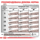 Сухой лечебный корм Royal Canin Gastro Intestinal Dog для собак при нарушениях пищеварения 2 кг (арт 39110201) - изображение 3