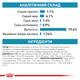 Консервированный корм Royal Canin Sensitivity Control Feline Pouches 85 г (40350011) - изображение 4