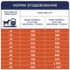 Сухой корм Club 4 Paws Adult All Breeds Active Сухой корм для взрослых активных собак 14 кг (B4530322) - изображение 5