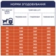 Сухой корм Club 4 Paws Adult Medium & Large Breeds Light - сухой корм с индейкой для средних и крупных собак склонных к ожирению (контроль веса) 5 кг (B4571101) - изображение 7