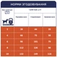 Сухой корм Club 4 Paws Adult Small Breeds Light - сухой корм с индейкой для взрослых собак малых пород склонных к ожирению (контроль веса) 5 кг (B4571201) - изображение 7