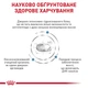 Лечебный корм Royal Canin Anallergenic Small Dog Диетический сухой корм для собак малых пород с пищевой непереносимостью (аллергией) 3 кг (3317030) - изображение 3