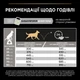 Сухий корм Purina Pro Plan Veterinary Diets Large Athletic Adult Sensitive Digestion Lamb Сухий корм з ягням для собак великих порід 14 кг (7613035415591) - зображення 10