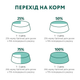 Консервированный корм Optimeal Adult Cats Rabbit Carrot jelly - влажный корм с кроликом в морковном желе для взрослых кошек 85 г (B2711702) - изображение 8