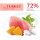 Консервированный корм Optimeal Adult Cats Turkey Pumpkin sause - влажный корм с индейкой в тыквенном соусе для взрослых кошек 85 г (B2711902) - изображение 2