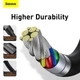 Кабель BASEUS Type-C to Type-C Superior Series Fast 1 метр 100W (CATYS-B01) чорний - зображення 7