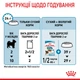 Влажный корм Royal Canin X-small Puppy для щенков 85 г (арт 1593001) - изображение 6