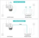 Уличная WIFI камера видеонаблюдения Easy Cam PTZ360-10Led IP66-1 поворотная 360° с удаленным доступом, двухсторонним аудио, ночной съёмкой и датчиком движения - изображение 5