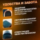 Керамический обогреватель настольный Air 1200W мини тепловентилятор, 2 режима, защита от перегрева Синий - изображение 3