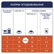 Сухой корм для кошек Club 4 Paws Премиум. С лососем 300 г (4820083909221) - изображение 7