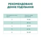 Сухой корм для кошек Optimeal для стерилизованных/кастрированных индейка и овес 1.5 кг (4820215364713) - изображение 7