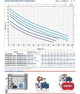 Насосна Станція Pedrollo FUTURE JETm 1A-ST/24 CL (6 м³, 48 м, 0.55 кВт) - зображення 5