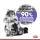 Сухой корм Royal Canin Appetite Control Care для взрослых котов для контроля выпрашивания корма 2 кг (арт 25630209) - изображение 5