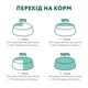 Консервований корм Optimeal Adult Cats Sterilised Salmon & Blueberries in jelly - вологий корм з лососем та чорницею в желе для стерилізованих та кастрованих котів 85 г (B2712102) - зображення 8