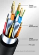 Кабель Type-C - DisplayPort 8K 60 Hz 1.5м DP1.4 UnnLink - зображення 3