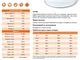 Преміум корм для собак з бараниною та рисом ACTI-CROQ 20кг ELMUBAS Iberica - зображення 2