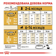 Сухий корм Royal Canin German Shepherd Puppy для цуценят породи Німецька вівчарка 12 кг (арт 25191201) - зображення 3