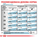Влажный лечебный корм Royal Canin Hypoallergenic для взрослых собак при пищевой алергии 400 г (арт 40840040) - изображение 2