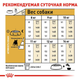 Сухой корм Royal Canin French BullDog Adult для собак породы Французский бульдог 3 кг (арт 3991030) - изображение 2