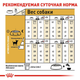 Сухой корм Royal Canin Chihuahua Adult для собак породы Чихуахуа 1.5 кг (арт 2210015) - изображение 2