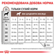 Сухой лечебный корм Royal Canin Gastrointestinal Puppy для щенков при нарушениях пищеварения 2.5 кг (арт 39570251) - изображение 3