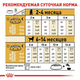 Сухий корм Royal Canin Labrador Retriever Puppy для цуценят породи Лабрадор ретрівер 3 кг (арт 249103019) - зображення 2