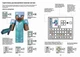 Minecraft. Довідник Нижнього світу і Краю/Мілтон Стефані/9786177688319 - зображення 3