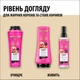Экспресс-кондиционер GLISS Supreme Length 200 мл (9000101201376) - изображение 6