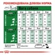 Сухой корм Royal Canin Mini Ageing 12+ для собак малых пород старше 12 лет 0.8 кг - изображение 4