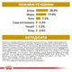 Сухой корм Royal Canin Urinary S/O Small Dog диетический для собак при заболеваниях нижних мочевыводящих путей 1.5 кг - изображение 7